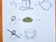 Výroba sypaného čaje